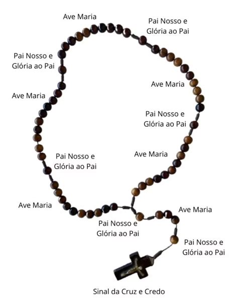 terço de aparecida|Ao vivo: reze o Santo Terço direto do Santuário de .